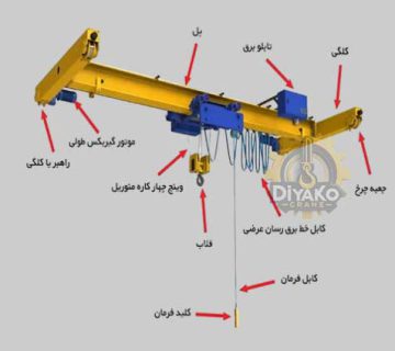 ملزومات و قطعات جرثقیل
